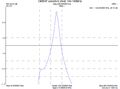 LNA 145MHz 18dBm
